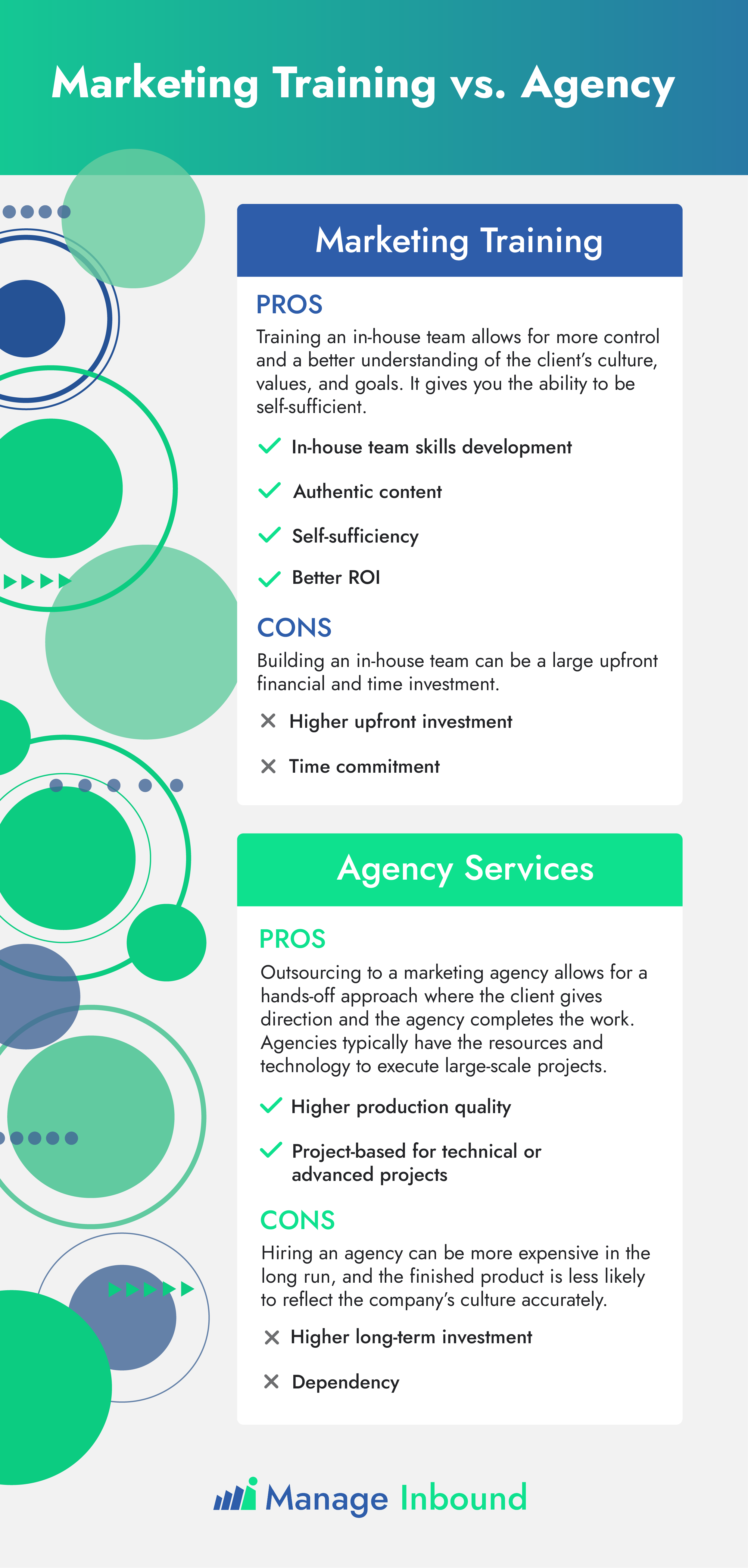 Infographic: marketing training vs agency services pros and cons