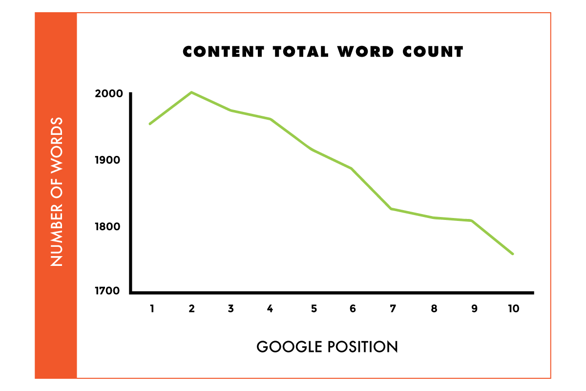 content-word-count
